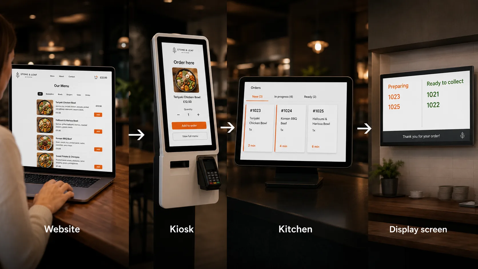 Website, kiosk, køkken og kundevendt displayskærm forbundet i ét ordreflow